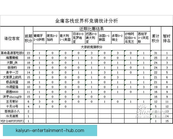 世界杯竞猜赔率分析与最新赔率动态查询指南